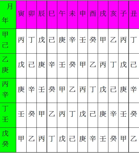 八字 金匱|八字命理基本認識 第八篇